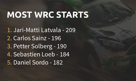 WRC drivers: Who won them all? – Racemarket.net Blog