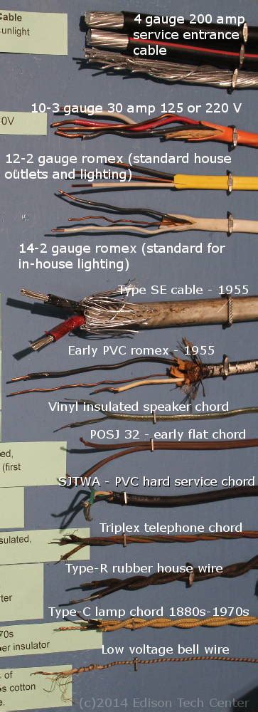 Types Of Wirings - Common Types of Electrical Wiring Used in Homes ...