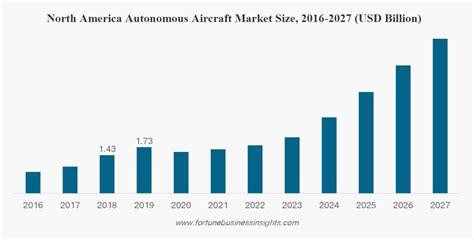 Top 5 Airline Industry and Aviation Trends of 2021