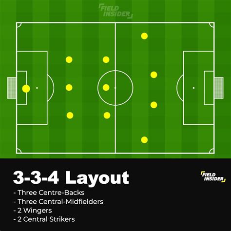 The 3-3-4 Formation: Complete Handbook | Field Insider