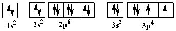 Quantum Numbers and Electronic Structure