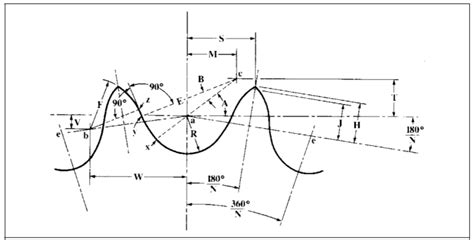 How To Draw Sprocket Teeth - Killexhibition Doralutz