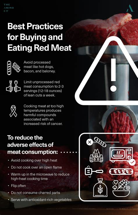 Is Red Meat Bad for You? – The Amino Company