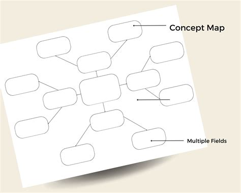 Printable Mind Map Templates - Etsy