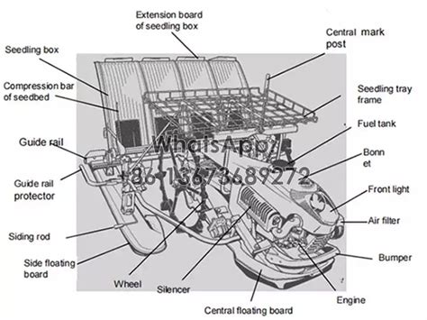 High Efficiency Rice Transplanter | Rice Planting Machine