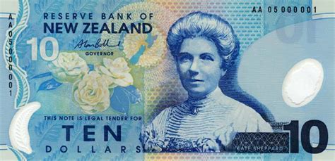 Cook Islands currency - New Zealand dollar | BER FX