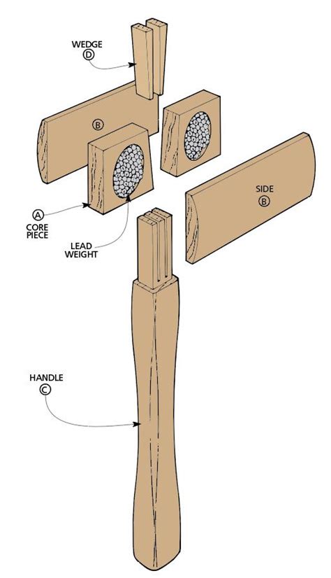 Joiners Mallet Woodworking Project