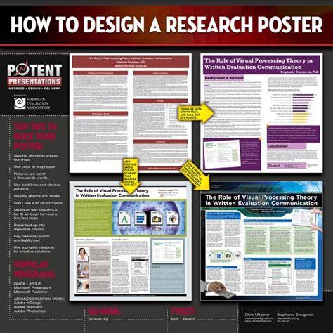 29 best Research Posters images on Pinterest | Design posters, Poster designs and Academic poster