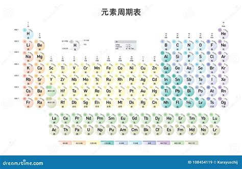 Simple Periodic Table of the Elements, Chinese Mandarin Version Stock Vector - Illustration of ...