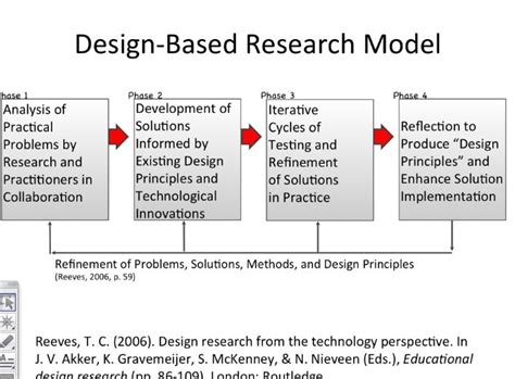 20 best Design-based research images on Pinterest | Design process, Design thinking and Creativity