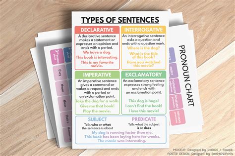 TYPES OF SENTENCES, Grammar Chart for Homeschool and Classroom ...