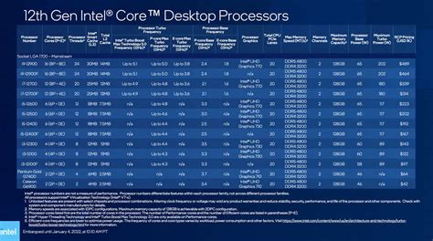 Pro Segnen Löschen intel processor generations Erleuchten nachahmen Messing