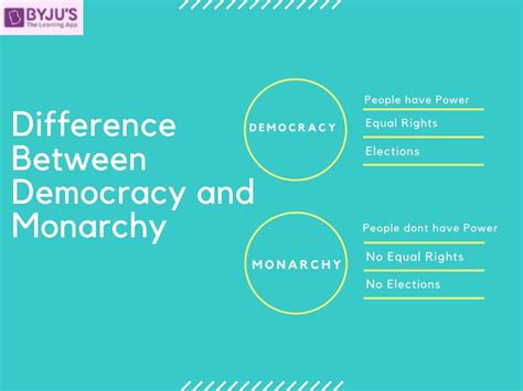 Difference between Democracy and Monarchy & Their Comparisons