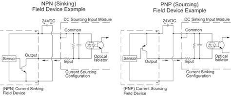 PLC Input Modules: Connecting 3-wire Sinking & Sourcing Devices