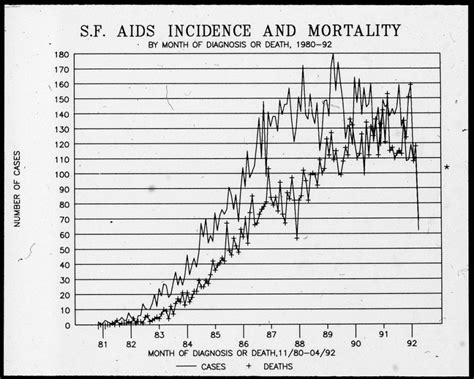 40 Years of AIDS: A Timeline of the Epidemic | UC San Francisco