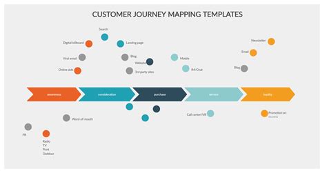 Customer journey map template - pnahelp