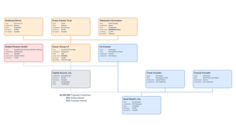 The Ultimate Guide to Company Structure Charts