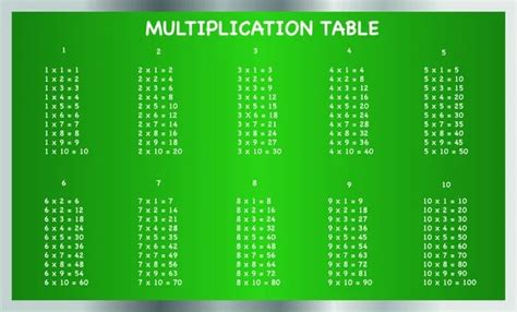 Multiplication Table Of 27 - 27 Times Table / | Heaneimage02