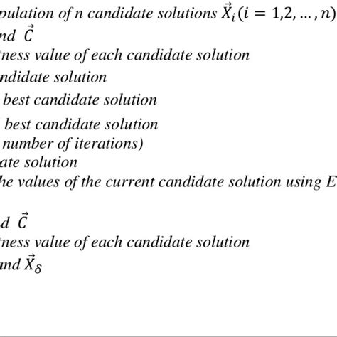 The Grey Wolf Optimizer (GWO) Algorithm. | Download Scientific Diagram