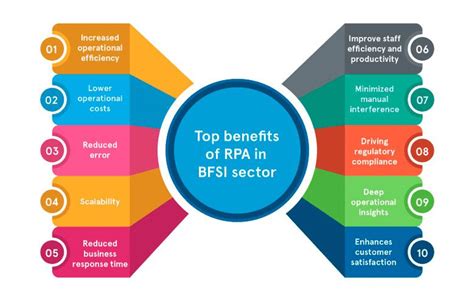 Seven RPA Use Cases and Applications for Diverse Industries - DATAVERSITY