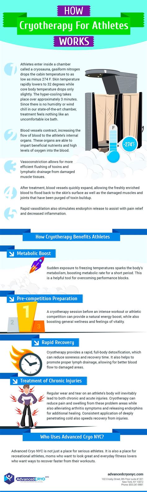 How Cryotherapy For Athletes Works - Infographic Portal