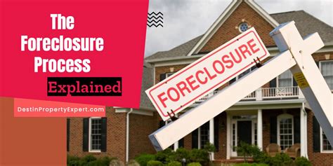 The Foreclosure Process Explained | Destin Property Expert