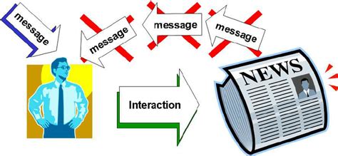 Misinformation effect | Download Scientific Diagram