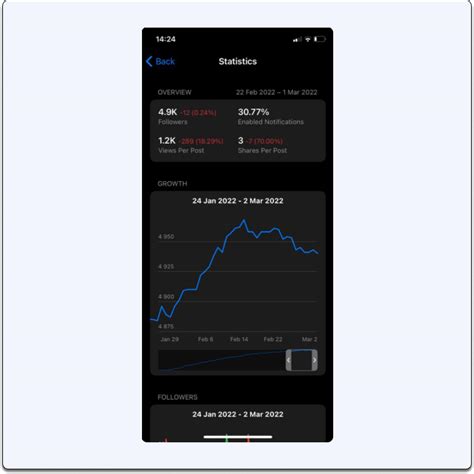 Lesson 1: What is Telegram? Features and advantages of Telegram – Telega.io