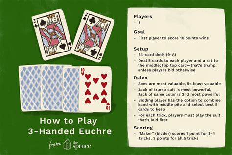 How to Play Three-Handed Euchre | Euchre, Card games, Fun card games