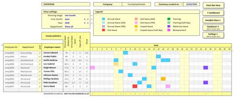 Employee Attendance Tracker Template For Your Needs