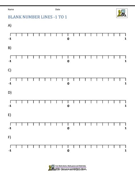 Number Line with Negative numbers