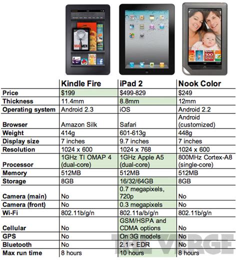 fire tablet comparison chart 2013 tablet comparison guide