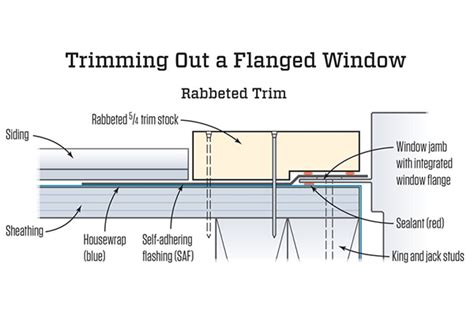 Installing Exterior Stock Trim Around a Flanged Window | JLC Online