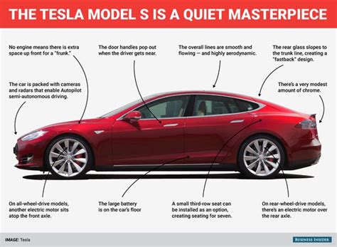 The Tesla Model S Is a Masterpiece of Design