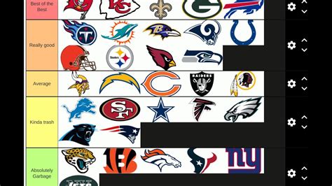 Nfl Teams Tier List Tierlists | Hot Sex Picture