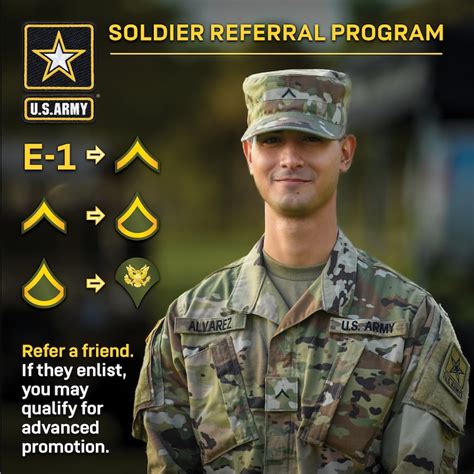 Recruiting Pilot, Soldier Referral Program, offers promotion incentives for Soldiers > U.S. Army ...