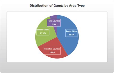 National Youth Gang Survey Analysis: Measuring the Extent of Gang ...