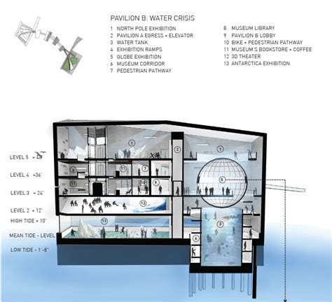 Cultural Civic Project: The Museum of Water - Thesis on Behance