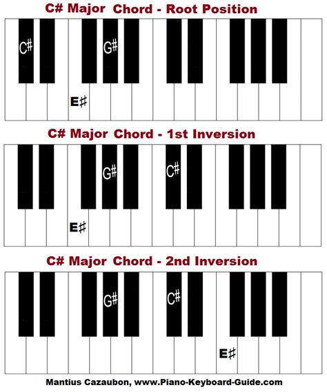 C Major Chord Piano - Chord Walls