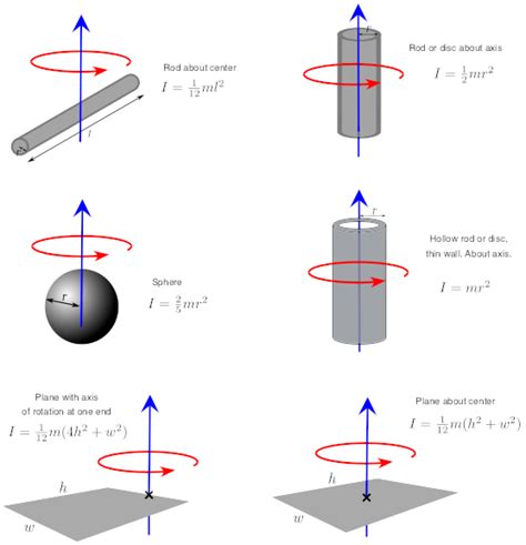 Sandeep Tiwari - Physics Lecturer with 5 years of experience in IIT-JEE ...