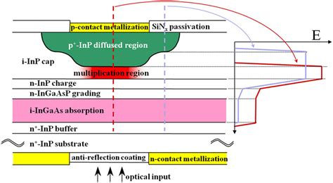 Comparing flash lidar detector options | SPIE Homepage: SPIE