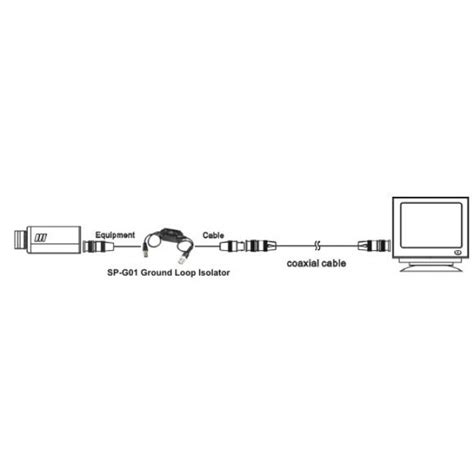 CCTV Ground Loop Isolator