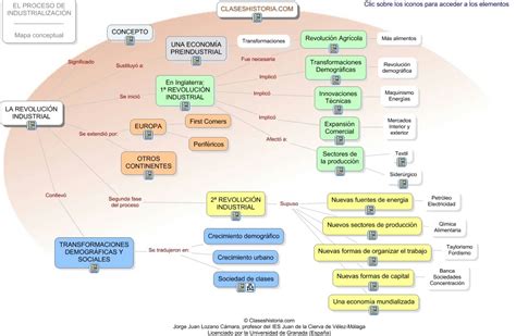 HISTORIA EN BULLAS: Mapa conceptual de la Revolución Industrial
