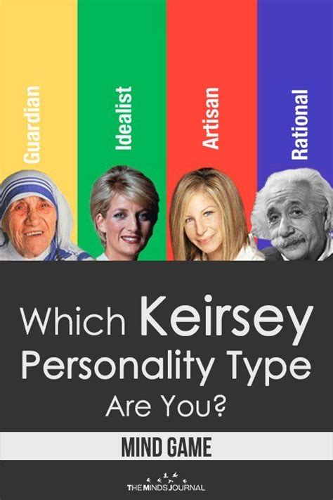 Which Keirsey Personality Type Are You? - MIND GAME in 2020 (With images) | Personality types ...