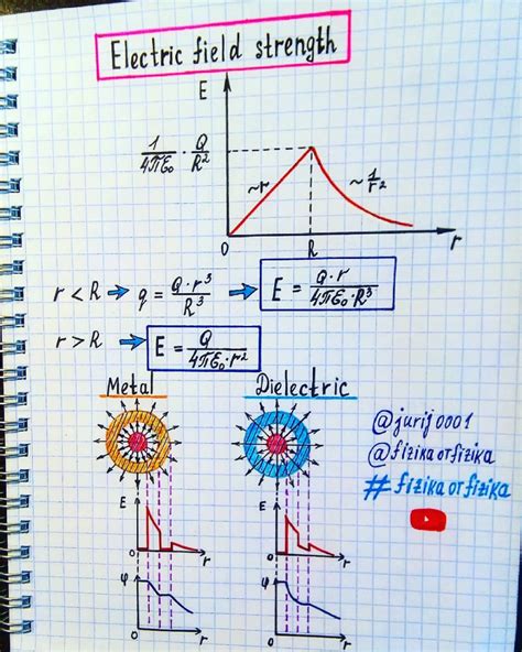 Electric Field Strength | Electric field, Physics and mathematics ...