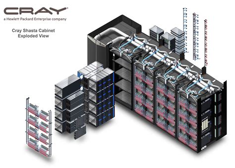 [Curiosidades da Engenharia] Supercomputadores ExaFlop (1 Quintilhão de ...