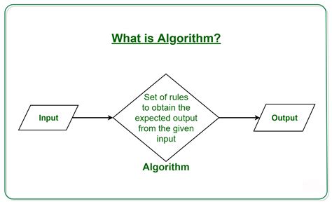 Algorithmic Trading – djinit.ai