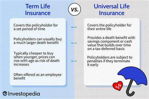 Term vs. Universal Life Insurance: What’s the Difference?