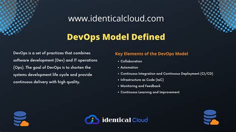 DevOps Model Defined - identical Cloud