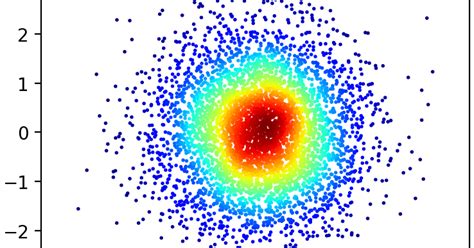 Python Matplotlib Tips: Kernel density estimation using Python ...